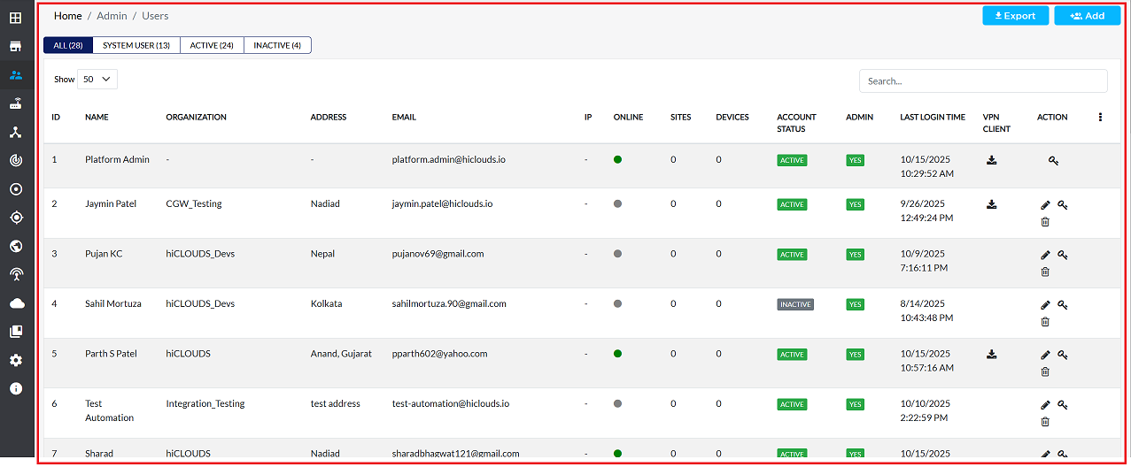 Figure image:2 Organization grid list image