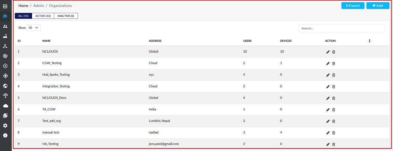 Figure image2: organization grid image