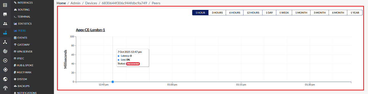 Figure image1: peers images