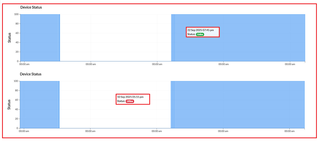 Figure image2: statistics time range image