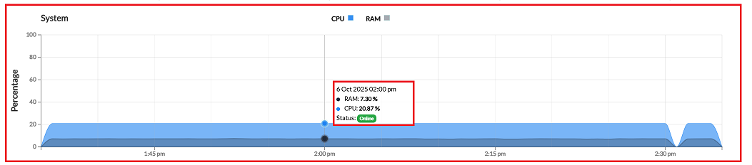 Figure image3: System Performance image