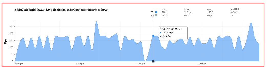 Figure image4: Connector interface image