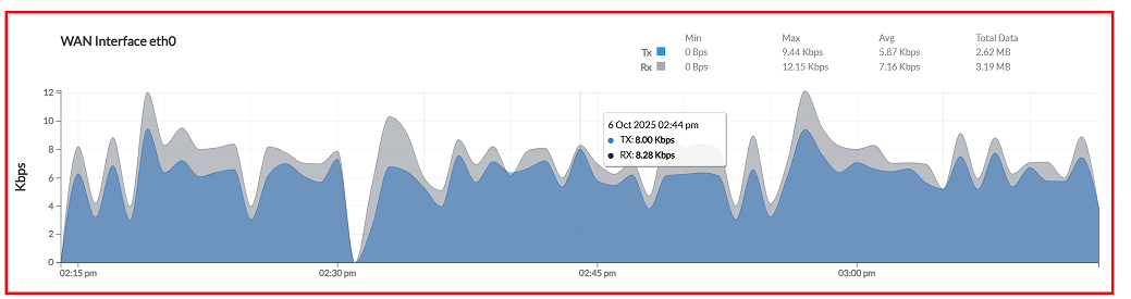Figure image5: Wan Interface image