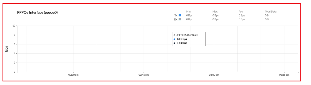 Figure image6: PPPoE Interface image