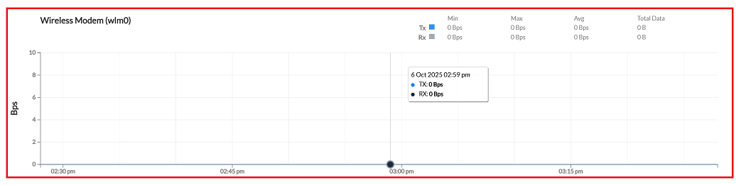 Figure image7: wireless modem